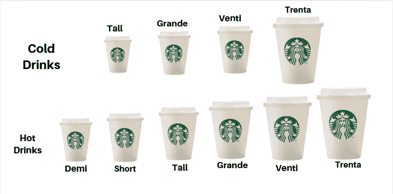 Starbucks menu Coffee and Drink Sizes